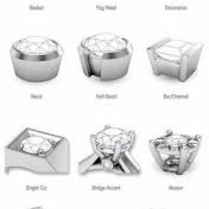 Stone Setting Techniques